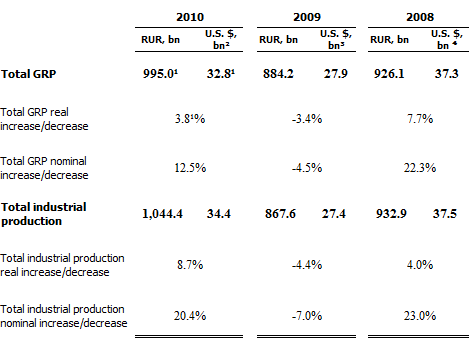 The Republic's economy